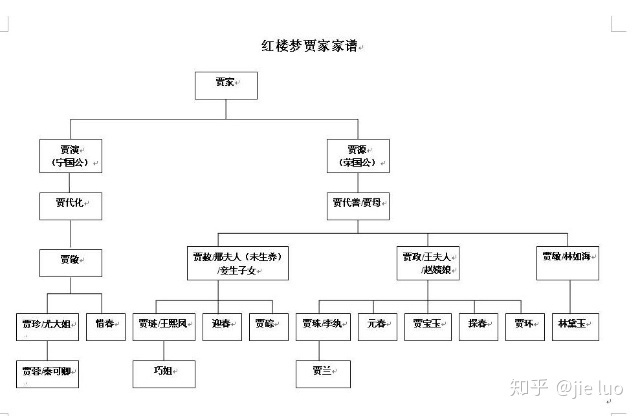 计算机学什么？计算机有几个代表课程